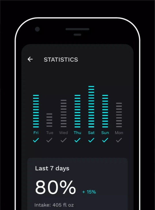 Track your water intake for a week through the statistics table in Hydrillo MOD APK